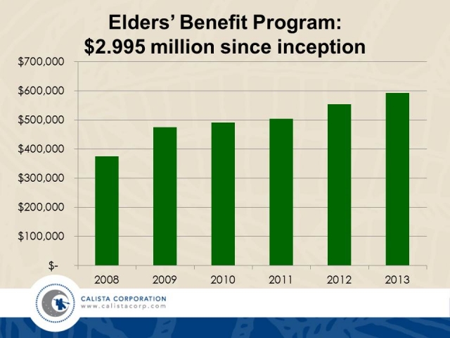 Calista Corporation Elders' Benefit Program Distributions